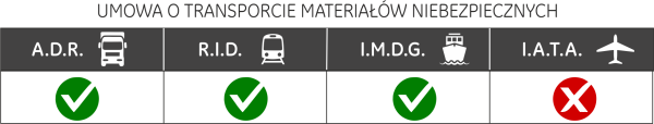 UMOWA O TRANSPORCIE MATERIAŁÓW NIEBEZPIECZNYCH